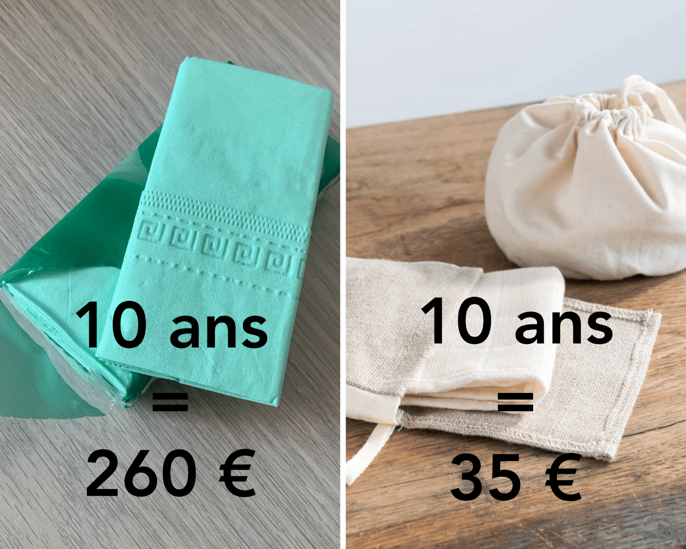 Différence de la somme d'argent dépensée sur les mouchoirs jetables vs mouchoirs en tissu. Comparatif.